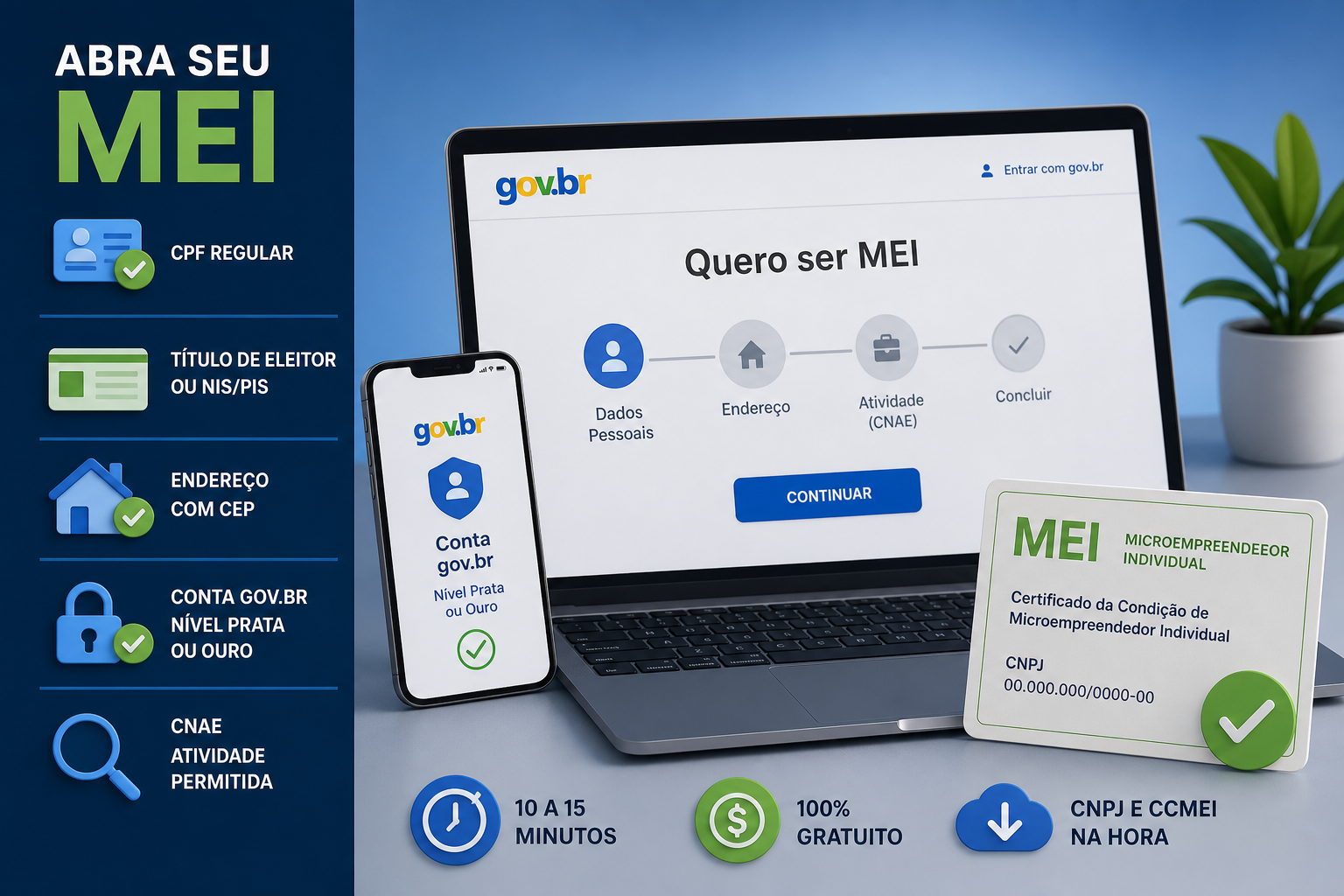 Texto explicativo sobre os pré-requisitos para abrir um MEI, incluindo documentos necessários como CPF e título de eleitor, e a importância da conta gov.br no nível Prata ou Ouro para iniciar o cadastro.