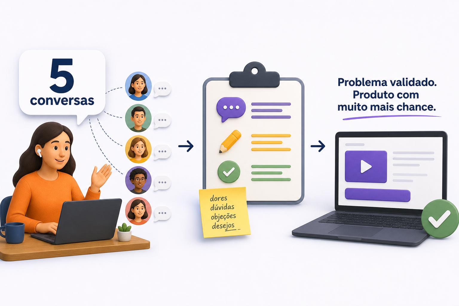 Imagem de uma pessoa conversando em uma mesa de café com outra pessoa, ambas atentas e anotando ideias. Há xícaras de café e um laptop aberto, simbolizando uma discussão produtiva sobre problemas e soluções.