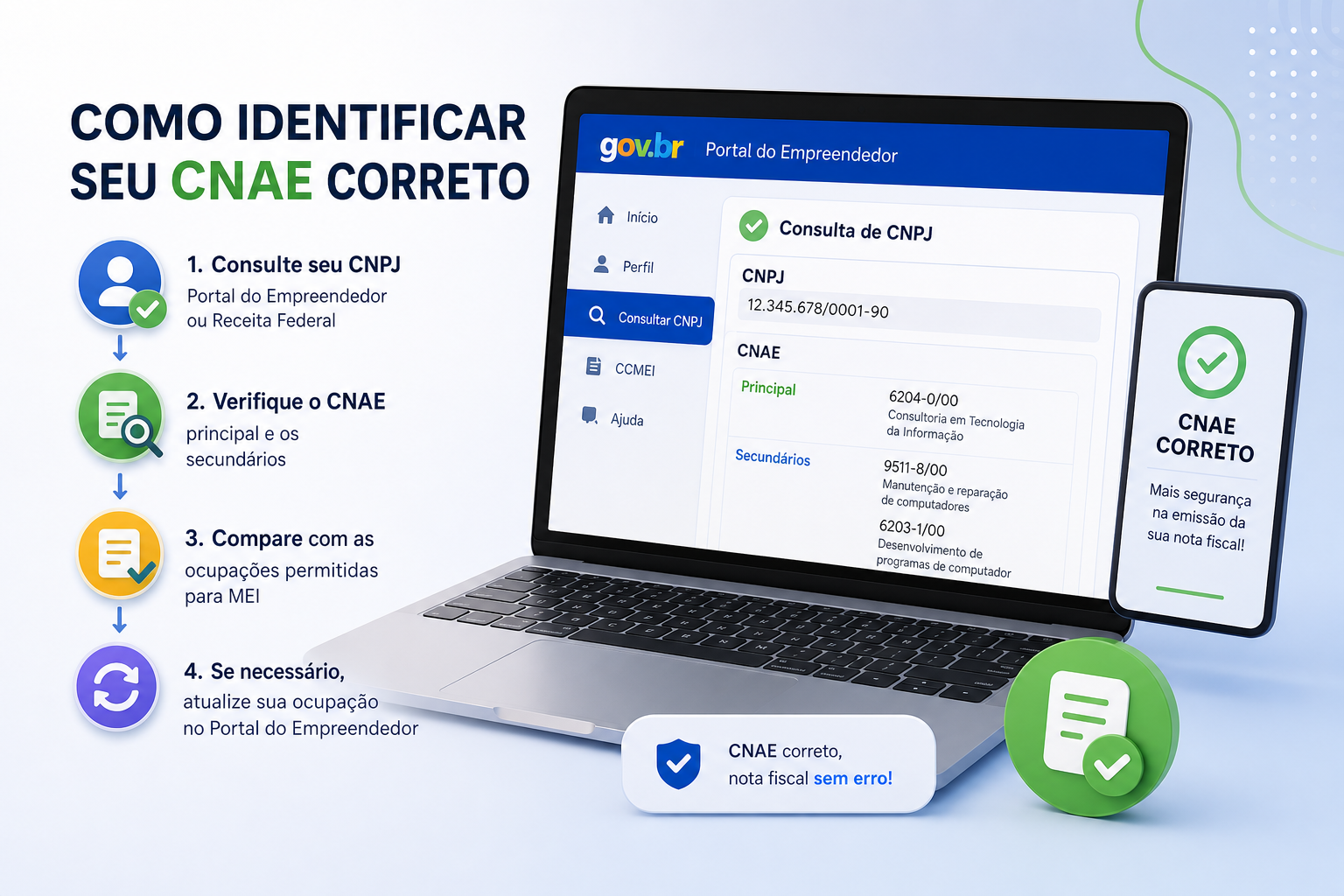 Imagem de um computador com a tela exibindo um site do Governo. O painel mostra opções relacionadas ao CNPJ e CNAE, com destaque para "Consultar CNPJ" e informações sobre atividades permitidas para MEI.