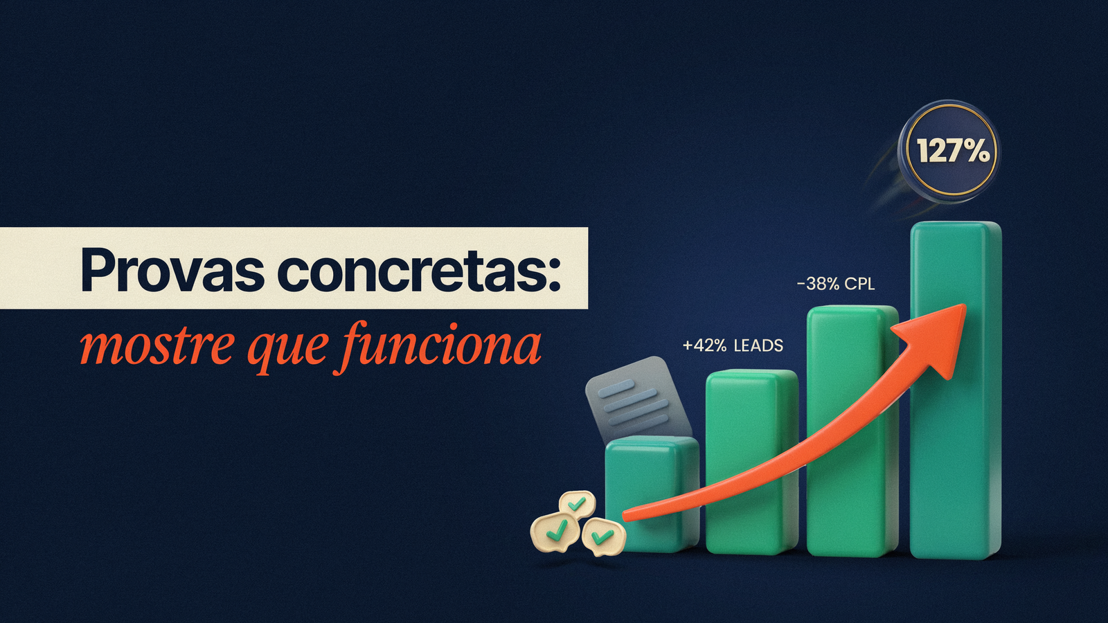 Gráfico em barras verticais verdes com uma seta laranja apontando para cima, indicando crescimento. Texto em destaque diz "Provas concretas: mostre que funciona", com porcentagens de aumento e diminuição ao lado das barras.