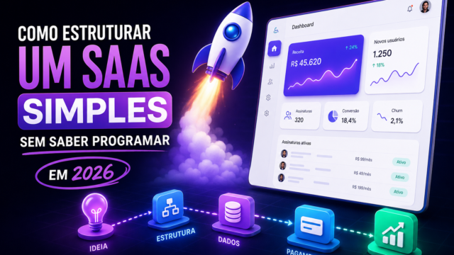 Como estruturar um SaaS simples sem saber programar em 2026