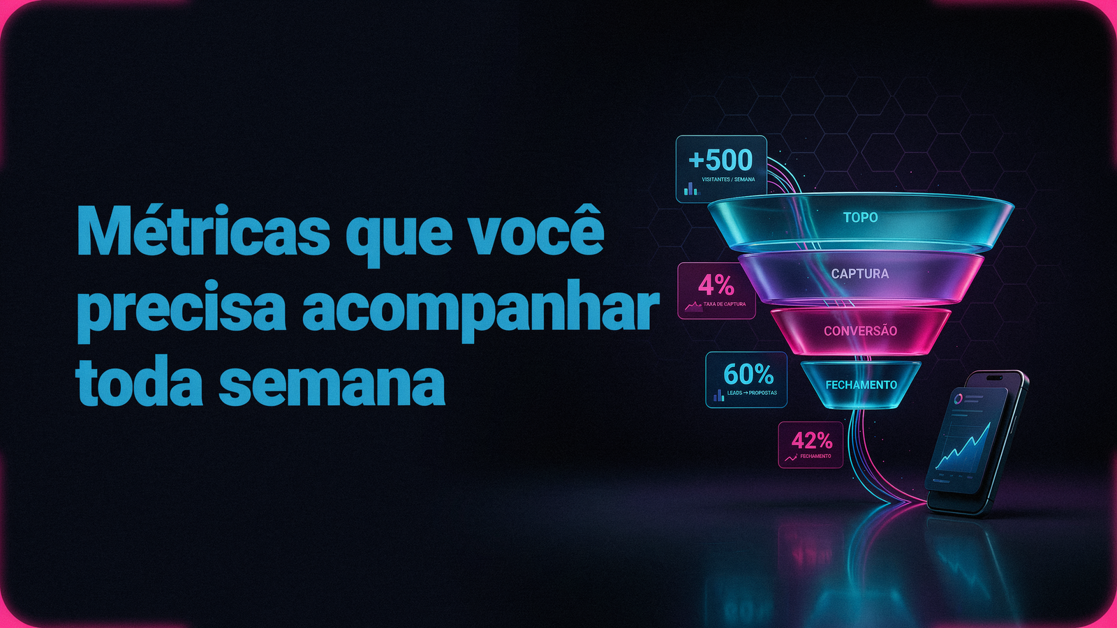 A imagem apresenta um funil de vendas estilizado com quatro etapas: "Topo", "Captura", "Conversão" e "Fechamento", cada uma com métricas específicas. O texto destaca "Métricas que você precisa acompanhar toda semana" em azul vibrante.